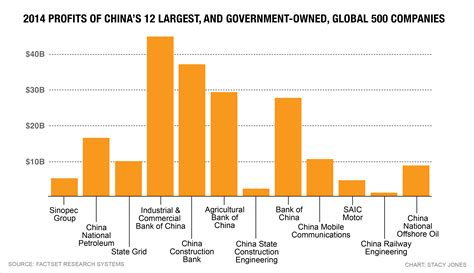 what percentage of us businesses are owned by china